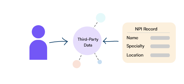 Connecting Participant to NPI Record